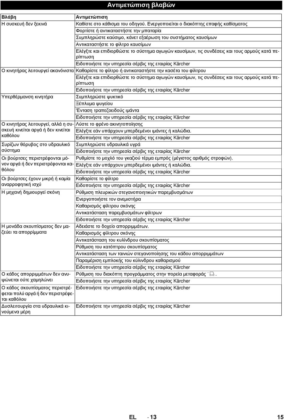 επιδιορθώστε το σύστημα αγωγών καυσίμων, τις συνδέσεις και τους αρμούς κατά περίπτωση Ο κινητήρας λειτουργεί ακανόνιστα Καθαρίστε το φίλτρο ή αντικαταστήστε την κασέτα του φίλτρου Ελέγξτε και