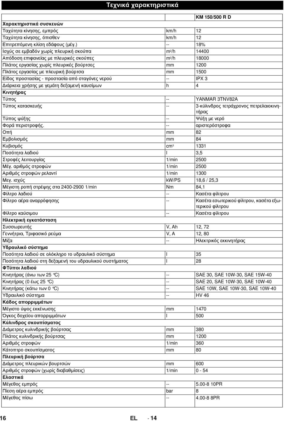 mm 1500 Είδος προστασίας - προστασία από σταγόνες νερού -- IPX 3 Διάρκεια χρήσης με γεμάτη δεξαμενή καυσίμων h 4 Κινητήρας Tύπος -- YANMAR 3TNV82A Τύπος κατασκευής -- 3-κύλινδρος τετράχρονος