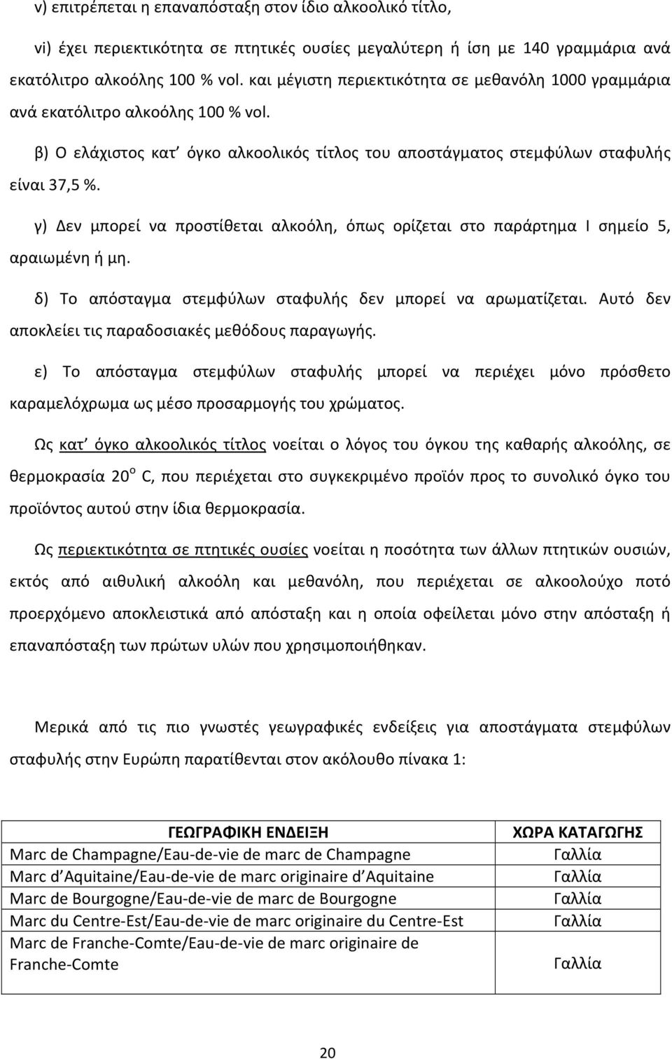 γ) Δεν μπορεί να προστίθεται αλκοόλη, όπως ορίζεται στο παράρτημα Ι σημείο 5, αραιωμένη ή μη. δ) Το απόσταγμα στεμφύλων σταφυλής δεν μπορεί να αρωματίζεται.