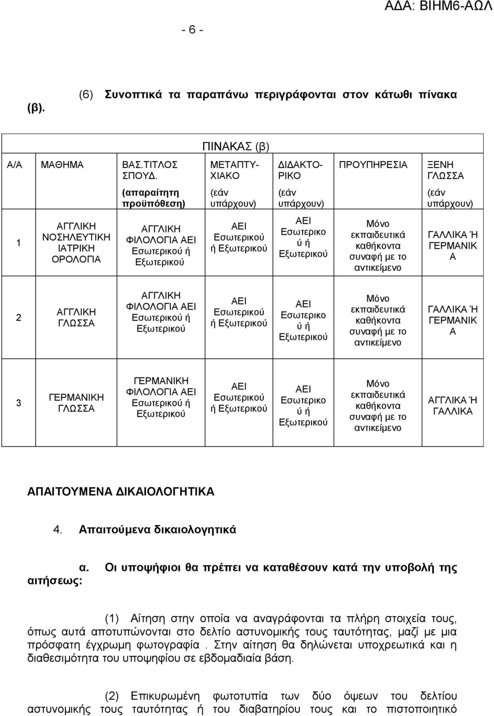 Εξωτερικού ΑΕΙ Εσωτερικού ή Εξωτερικού ΑΕΙ Εσωτερικο ύ ή Εξωτερικού Μόνο εκπαιδευτικά καθήκοντα συναφή με το αντικείμενο ΓΑΛΛΙΚΑ Ή ΓΕΡΜΑΝΙΚ Α 2 ΑΓΓΛΙΚΗ ΓΛΩΣΣΑ ΑΓΓΛΙΚΗ ΦΙΛΟΛΟΓΙΑ ΑΕΙ Εσωτερικού ή