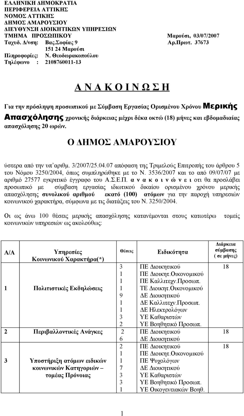 Θεοδωρακοπούλου Τηλέφωνο : 087600- Α Ν Α Κ Ο Ι Ν Ω Σ Η Για την πρόσληψη προσωπικού με Σύμβαση Εργασίας Ορισμένου Χρόνου Μερικής Απασχόλησης χρονικής διάρκειας μέχρι δέκα οκτώ (8) μήνες και