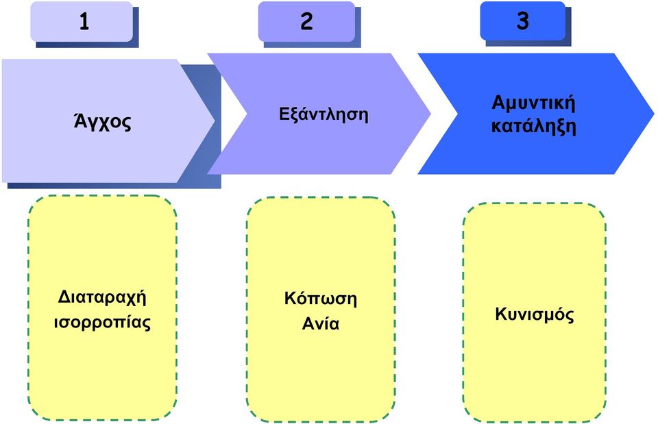 Εξάντληση Αμυντική κατάληξη