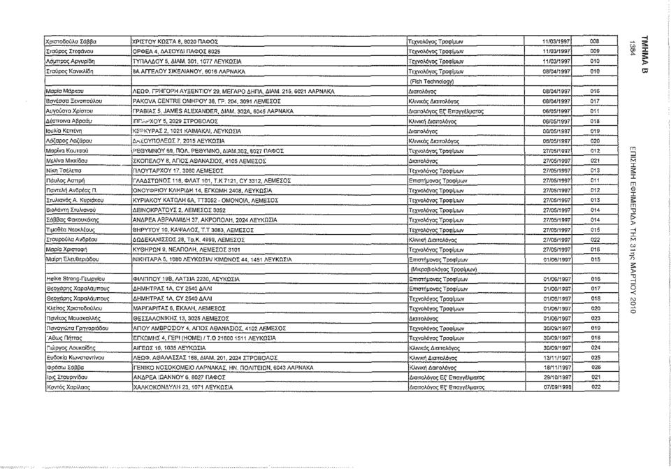 ΓΡΗΓΟΡΗ ΑΥΞΕΝΤΙΟΥ 29, ΜΕΓΑΡΟ ΔΗΠΑ, ΔΙΑΜ. 215, 6021 ΛΑΡΝΑΚΑ Διαταλόγος 03/04/1997 016 Βσνέσσα Ξενόπουλου PAKCVA CENTRE ΟΜΗΡΟΥ 38, ΓΡ. 204.