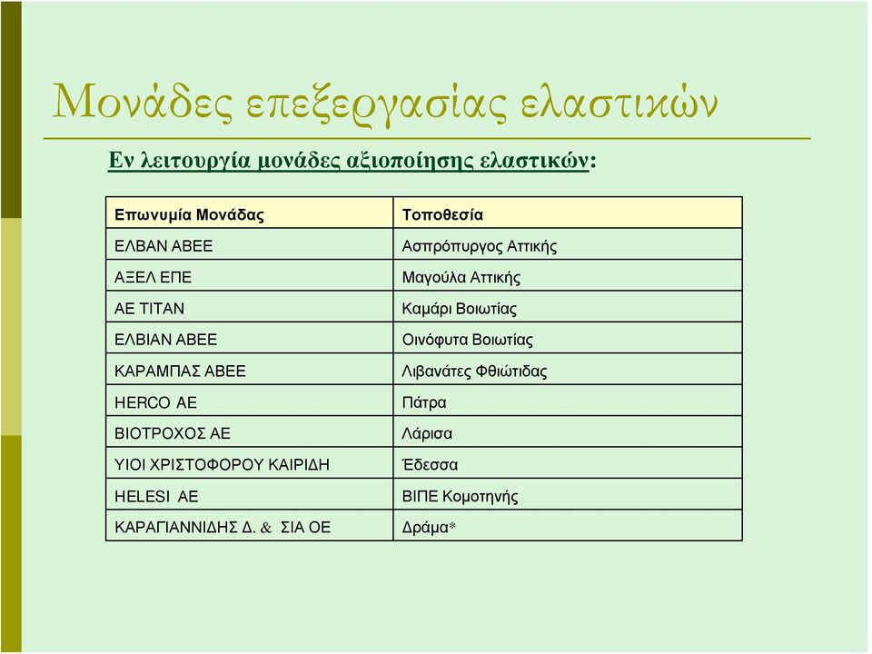 ΧΡΙΣΤΟΦΟΡΟΥ ΚΑΙΡΙΔΗ HELESI ΑΕ ΚΑΡΑΓΙΑΝΝΙΔΗΣ Δ.