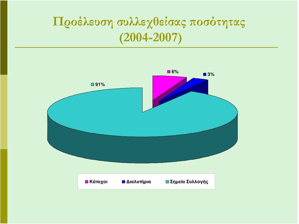 6% 3% 91% Κάτοχοι