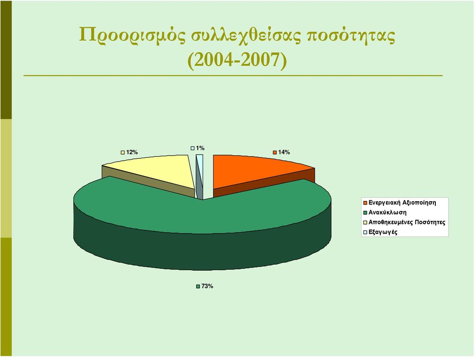 14% Ενεργειακή Αξιοποίηση