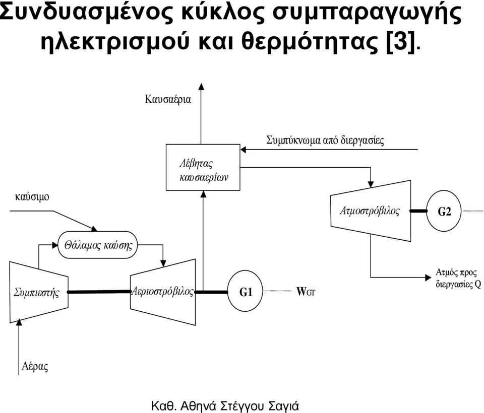 Καυσαέρια Συµπύκνωµα από διεργασίες Λέβητας καυσαερίων