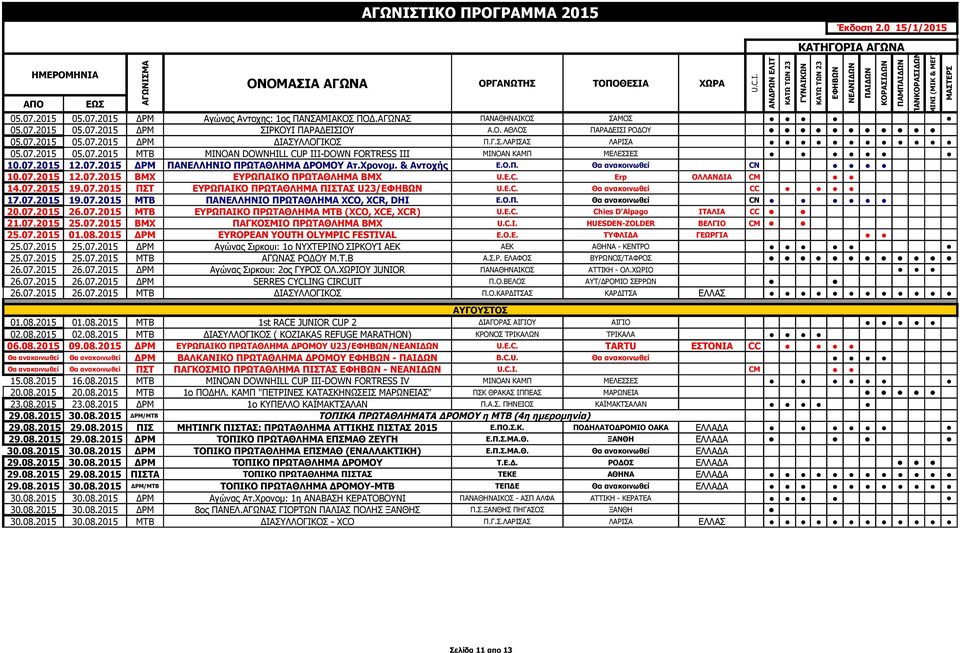 07.2015 12.07.2015 BMX ΕΥΡΩΠΑΙΚΟ ΠΡΩΤΑΘΛΗΜΑ ΒΜΧ U.E.C. Erp ΟΛΛΑΝΔΙΑ CM 14.07.2015 19.07.2015 ΠΣΤ ΕΥΡΩΠΑΙΚΟ ΠΡΩΤΑΘΛΗΜΑ ΠΙΣΤΑΣ U23/ U.E.C. Θα ανακοινωθεί CC 17.07.2015 19.07.2015 ΜΤΒ ΠΑΝΕΛΛΗΝΙΟ ΠΡΩΤΑΘΛΗΜΑ XCO, XCR, DHI Ε.