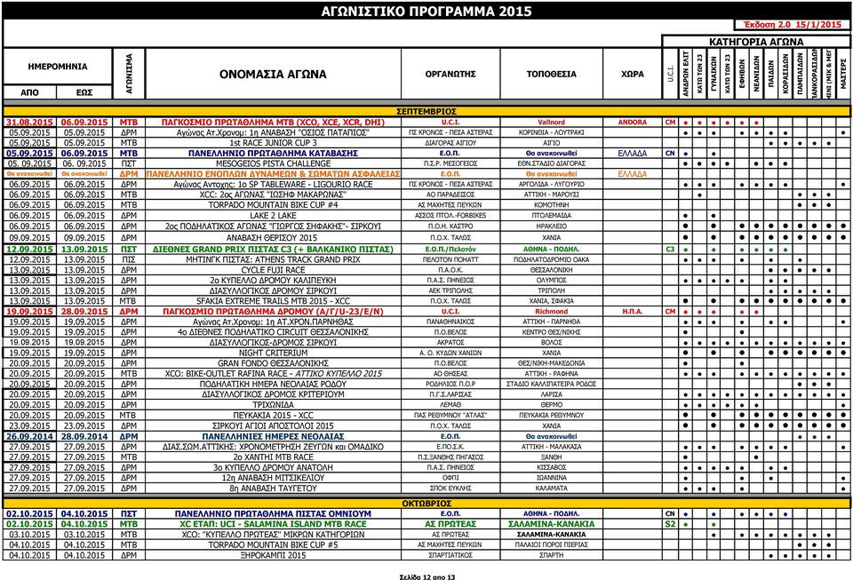 Ο.Π. Θα ανακοινωθεί ΕΛΛΑΔΑ CN 05. 09.2015 06. 09.2015 ΠΣΤ MESOGEIOS PISTA CHALLENGE Π.Σ.Ρ. ΜΕΣΟΓΕΙΟΣ ΕΘΝ.