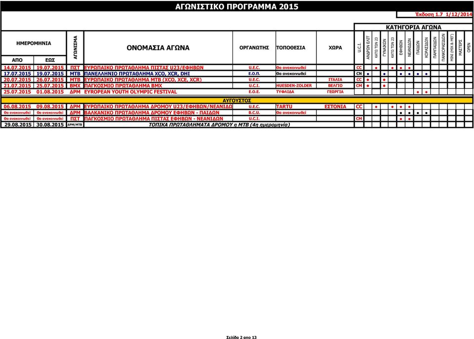 2015 ΔΡΜ EYROPEAN YOUTH OLYMPIC FESTIVAL E.O.E. ΤΥΦΛΙΔΑ ΓΕΩΡΓΙΑ ΠΑΜ ΠΑΝ OPEN ΑΥΓΟΥΣΤΟΣ 06.08.2015 09.08.2015 ΔΡΜ ΕΥΡΩΠΑΙΚΟ ΠΡΩΤΑΘΛΗΜΑ ΔΡΟΜΟΥ U23// U.E.C. TARTU ΕΣΤΟΝΙΑ CC Θα ανακοινωθεί Θα ανακοινωθεί ΔΡΜ ΒΑΛΚΑΝΙΚΟ ΠΡΩΤΑΘΛΗΜΑ ΔΡΟΜΟΥ - Β.