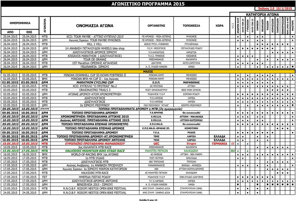 Ο.ΚΑΡΔΙΤΣΑΣ ΚΑΡΔΙΤΣΑ 26.04.2015 26.04.2015 ΜΤΒ KISSAVOS MARATHON ( ΔΙΑΣΥΛΛΟΓΙΚΟΣ) Π.Α.Σ. ΠΗΝΕΙΟΣ ΚΙΣΣΑΒΟΣ 26.04.2015 26.04.2015 ΔΡΜ TOUR DE GRANAZ ΜΕΣΣΗΝΙΑΚΟΣ ΚΑΛΑΜΑΤΑ 26.04.2015 26.04.2015 ΜΤΒ 1ST Marathon ΟΡΕΙΝΗΣ ΑΙΓΙΑΛΕΙΑΣ ΔΙΑΓΟΡΑΣ ΑΙΓΙΟ-ΖΑΡΟΥΧΛΑ 26.
