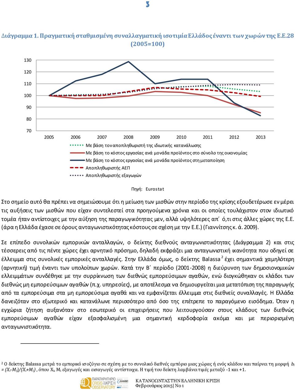 Ε.28 (2005=100) 130 120 110 100 90 80 70 2005 2006 2007 2008 2009 2010 2011 2012 2013 Με βάση τον αποπληθωριστή της ιδιωτικής κατανάλωσης Με βάση το κόστος εργασίας ανά μονάδα προϊόντος στο σύνολο