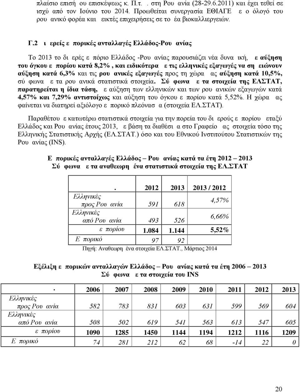 2 Διμερείς εμπορικές ανταλλαγές Ελλάδος-Ρουμανίας Το 2013 το διμερές εμπόριο Ελλάδος -Ρουμανίας παρουσιάζει νέα δυναμική, με αύξηση του όγκου εμπορίου κατά 8,2%, και ειδικότερα με τις ελληνικές