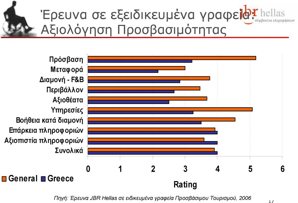 πληροφοριών Αξιοπιστία πληροφοριών Συνολικά General Greece 0 1 2 3 4 5 6