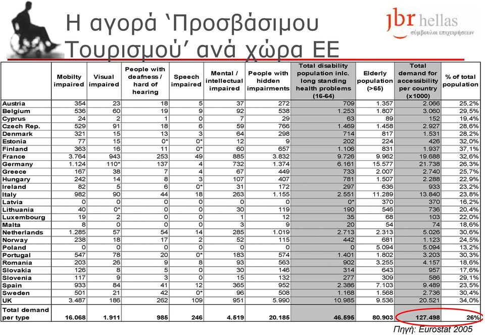 357 2.066 25,2% Belgium 536 60 19 9 92 538 1.253 1.807 3.060 29,5% Cyprus 24 2 1 0 7 29 63 89 152 19,4% Czech Rep. 529 91 18 6 59 766 1.469 1.458 2.927 28,6% Denmark 321 15 13 3 64 298 714 817 1.