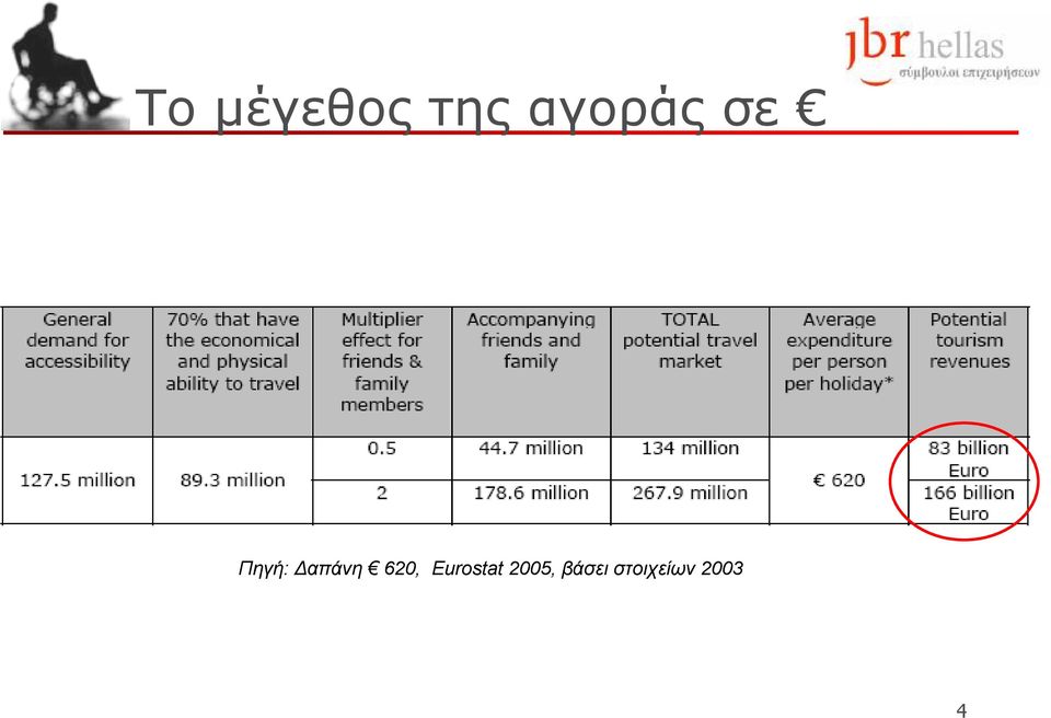 απάνη 620, Eurostat