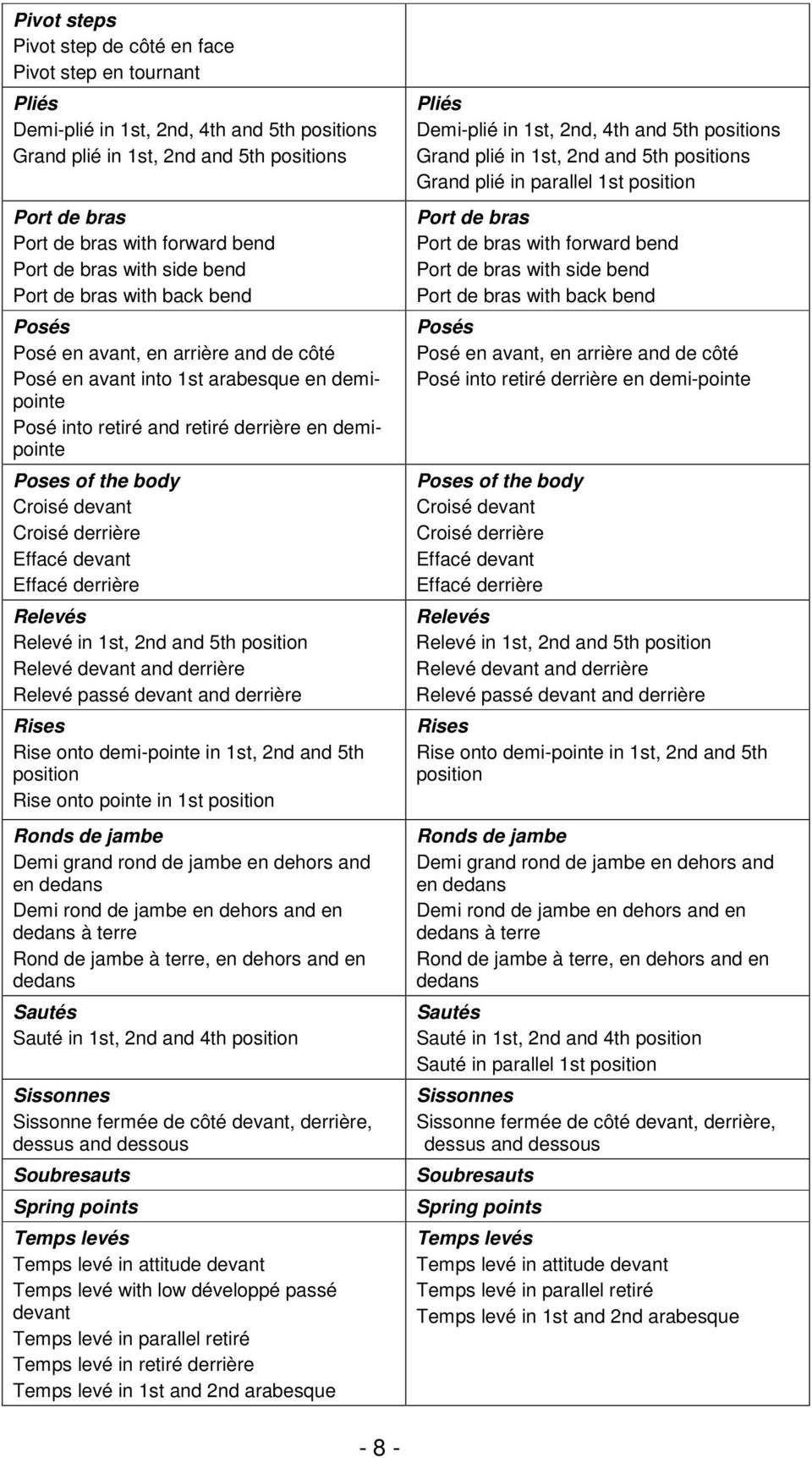 Poses of the body Croisé devant Croisé derrière Effacé devant Effacé derrière Relevés Relevé in 1st, 2nd and 5th position Relevé devant and derrière Relevé passé devant and derrière Rises Rise onto