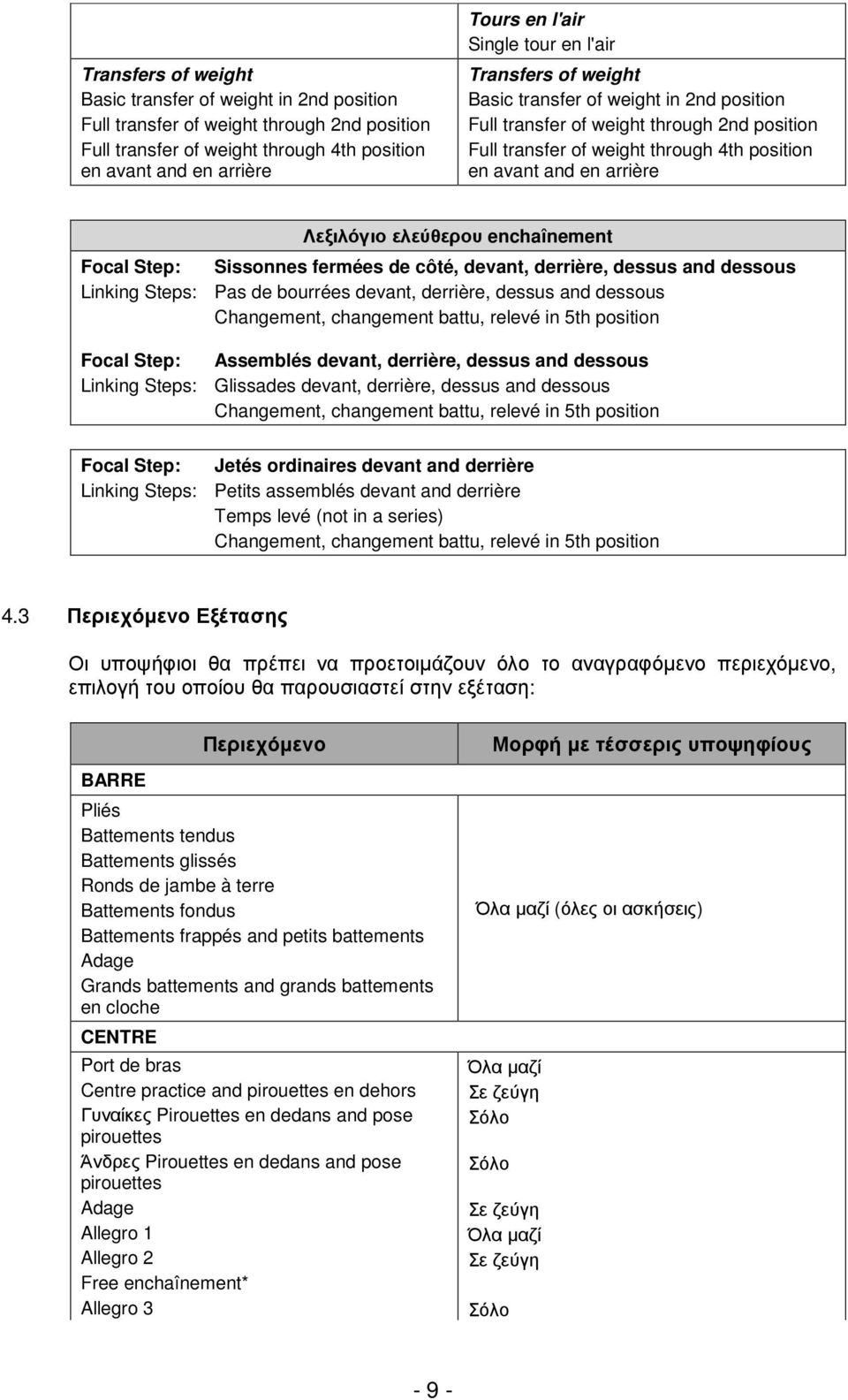 ελεύθερου enchaînement Focal Step: Sissonnes fermées de côté, devant, derrière, dessus and dessous Linking Steps: Pas de bourrées devant, derrière, dessus and dessous Changement, changement battu,