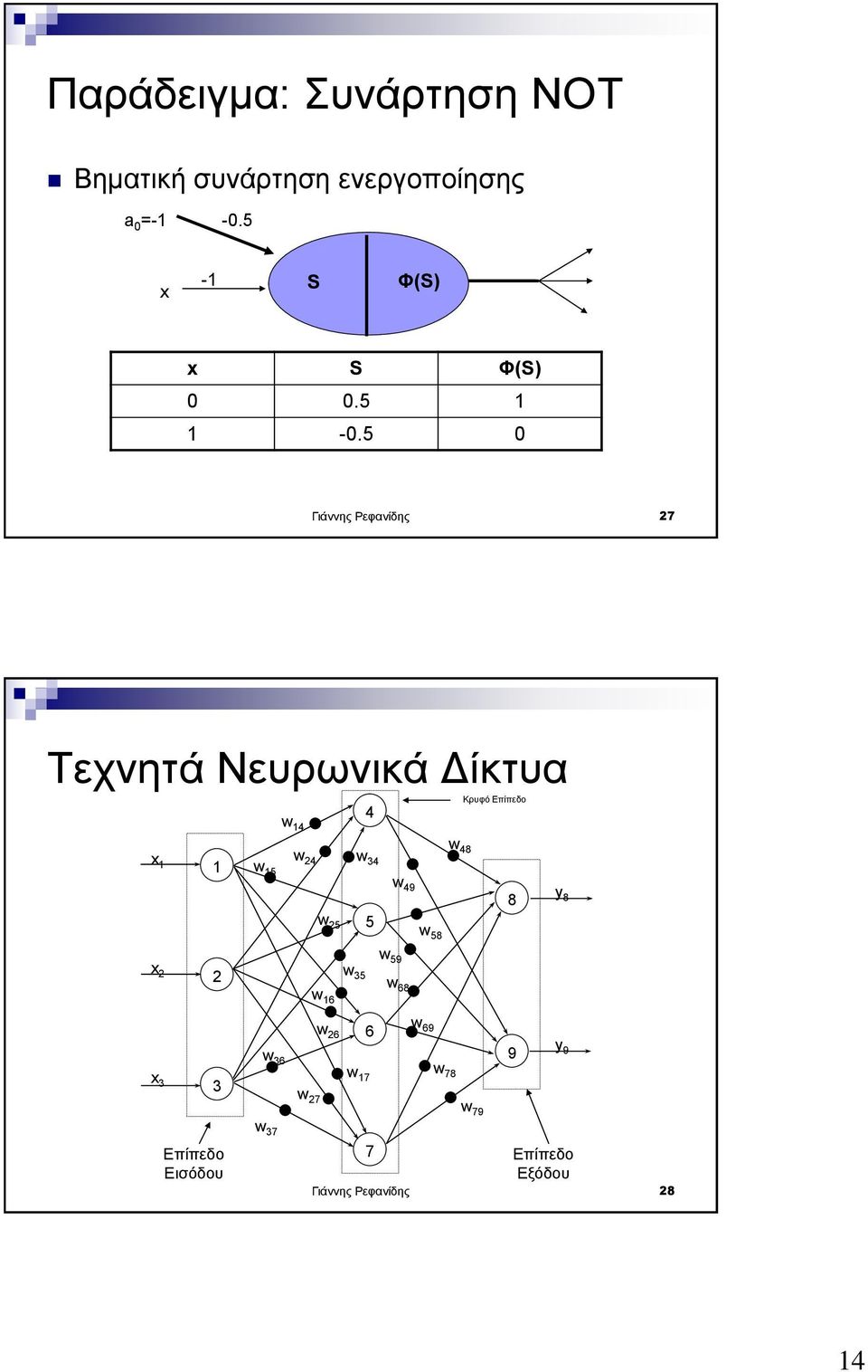 5 0 Γιάννης Ρεφανίδης 27 Τεχνητά Νευρωνικά Δίκτυα w 14 4 Κρυφό Επίπεδο x 1 1 w 15 w 24 w