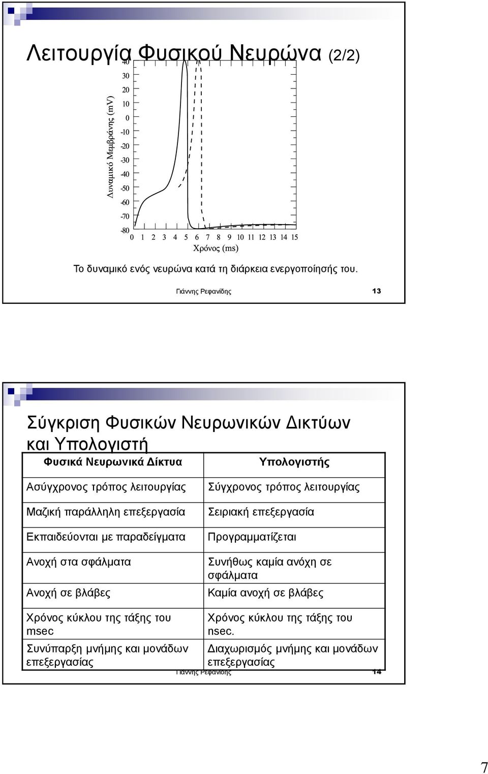 επεξεργασία Εκπαιδεύονται με παραδείγματα Ανοχή στα σφάλματα Ανοχή σε βλάβες Σύγχρονος τρόπος λειτουργίας Σειριακή επεξεργασία Προγραμματίζεται Συνήθως