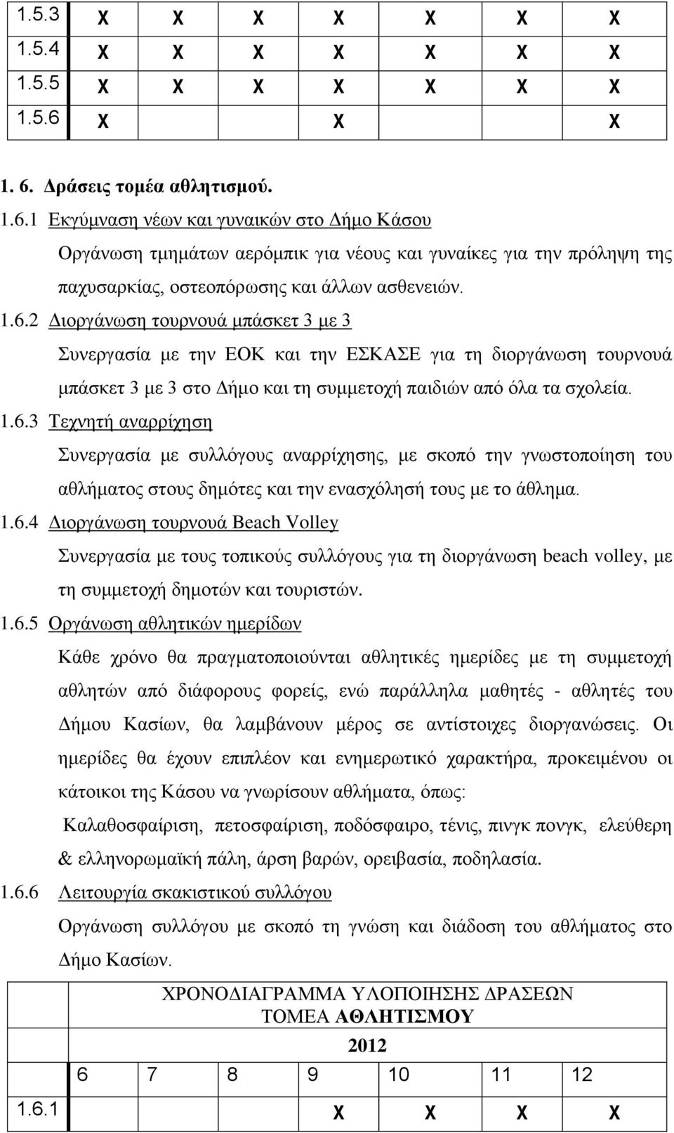 1.6.2 Διοργάνωση τουρνουά μπάσκετ 3 με 3 Συνεργασία με την ΕΟΚ και την ΕΣΚΑΣΕ για τη διοργάνωση τουρνουά μπάσκετ 3 με 3 στο Δήμο και τη συμμετοχή παιδιών από όλα τα σχολεία. 1.6.3 Τεχνητή αναρρίχηση Συνεργασία με συλλόγους αναρρίχησης, με σκοπό την γνωστοποίηση του αθλήματος στους δημότες και την ενασχόλησή τους με το άθλημα.