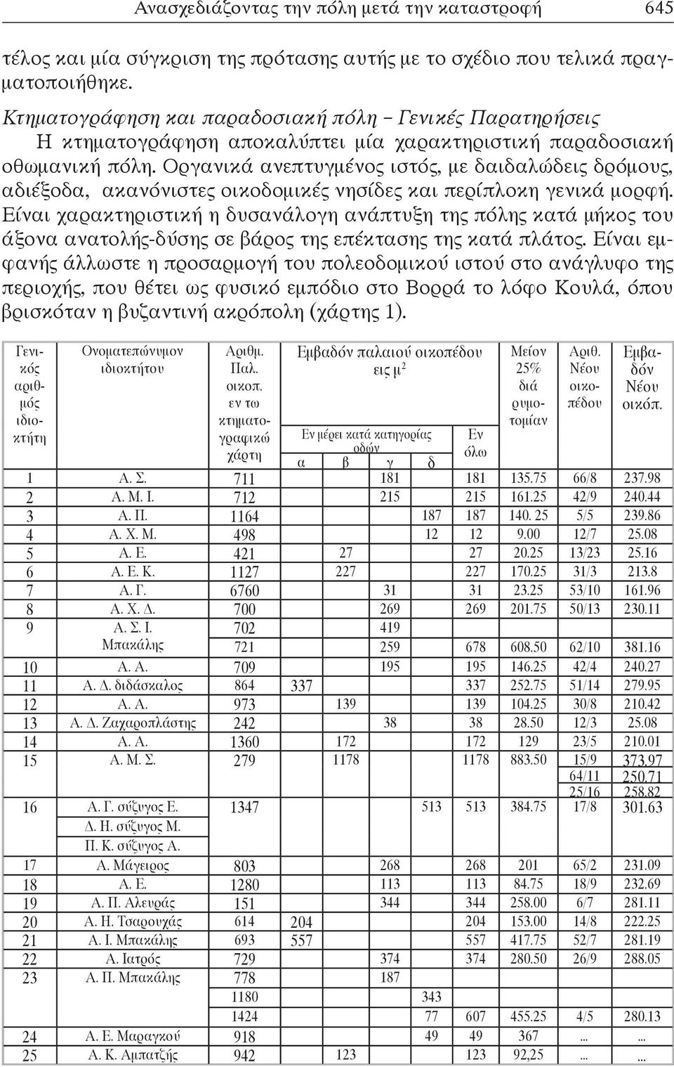 Οργανικά ανεπτυγμένος ιστός, με δαιδαλώδεις δρόμους, αδιέξοδα, ακανόνιστες οικοδομικές νησίδες και περίπλοκη γενικά μορφή.