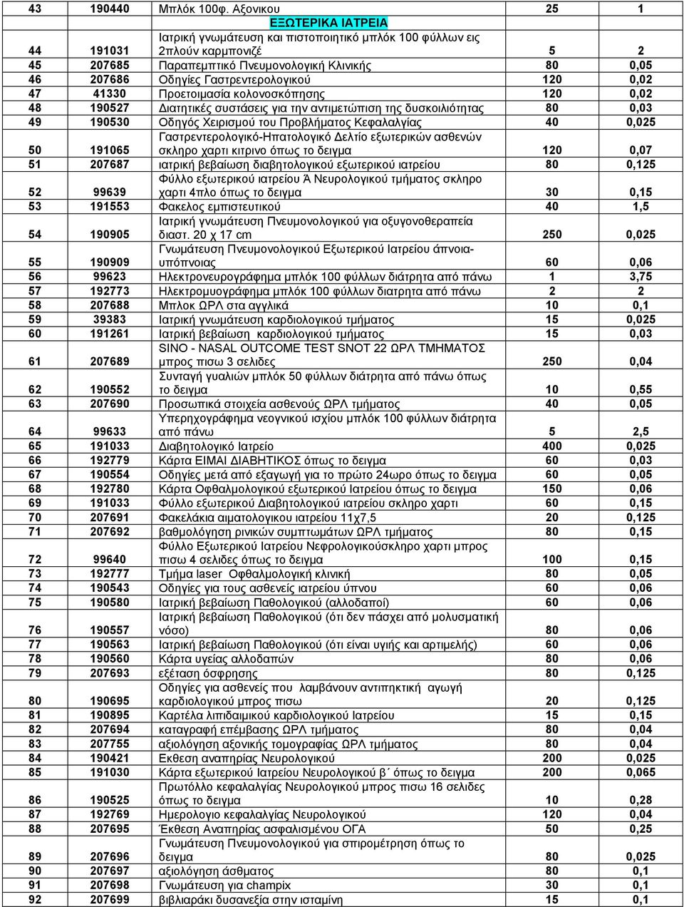 Γαστρεντερολογικού 120 0,02 47 41330 Προετοιµασία κολονοσκόπησης 120 0,02 48 190527 ιατητικές συστάσεις για την αντιµετώπιση της δυσκοιλιότητας 80 0,03 49 190530 Οδηγός Χειρισµού του Προβλήµατος