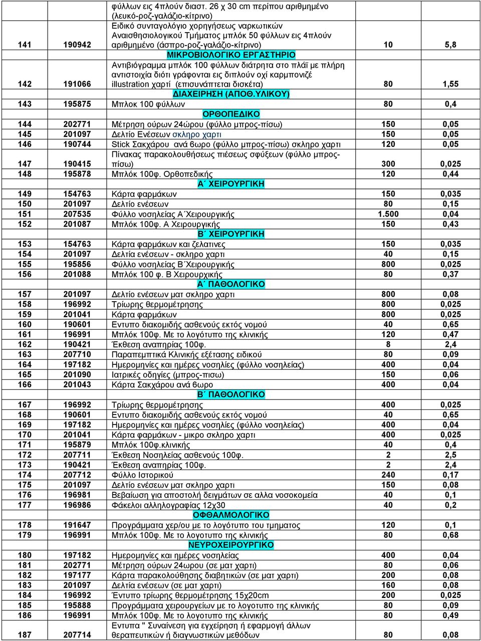 (άσπρο-ροζ-γαλάζιο-κίτρινο) 10 5,8 ΜΙΚΡΟΒΙΟΛΟΓΙΚΟ ΕΡΓΑΣΤΗΡΙΟ 142 191066 Αντιβιόγραµµα µπλόκ 100 φύλλων διάτρητα στο πλάϊ µε πλήρη αντιστοιχία διότι γράφονται εις διπλούν οχί καρµπονιζέ illustration