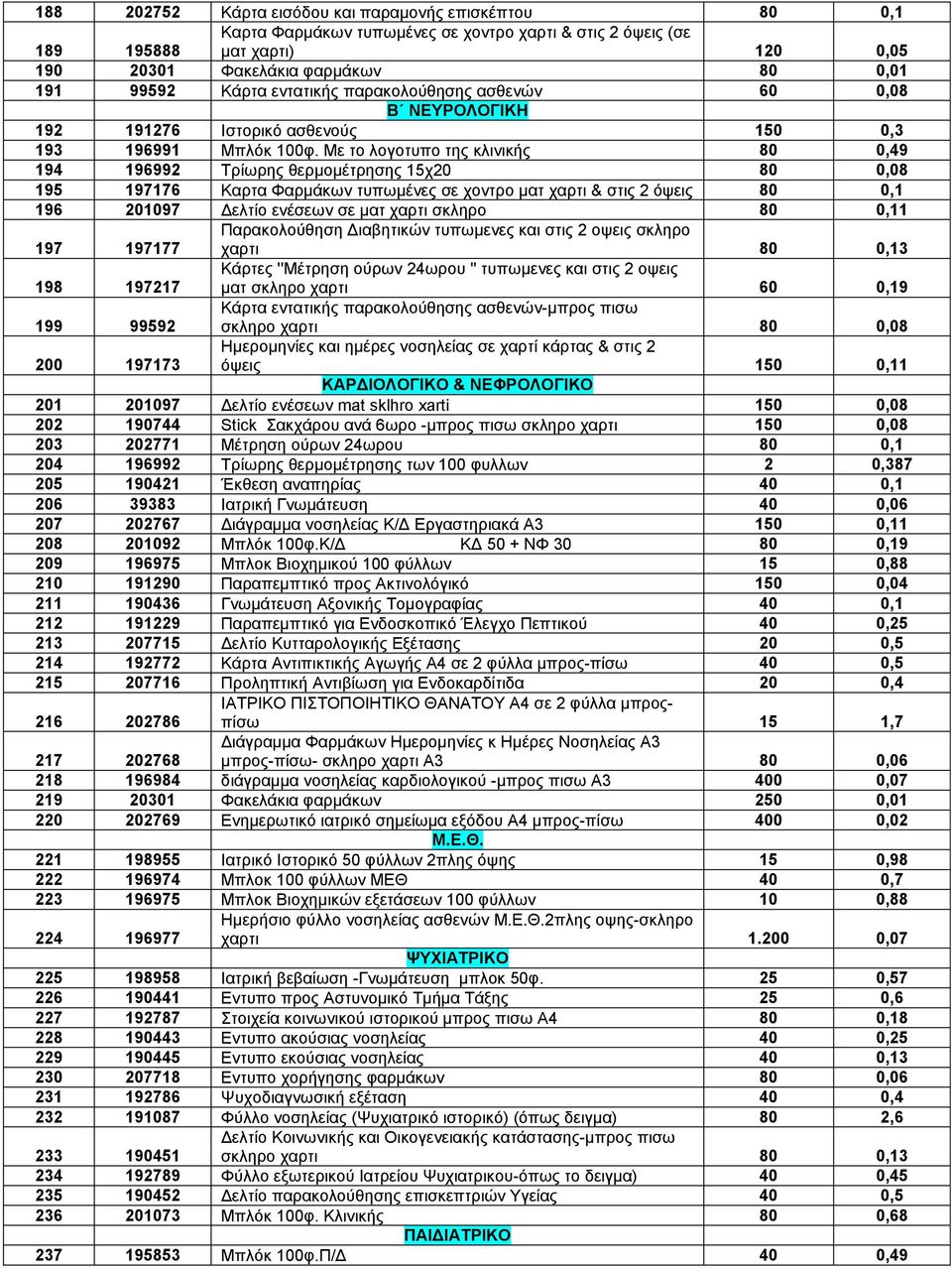 Με το λογοτυπο της κλινικής 80 0,49 194 196992 Τρίωρης θερµοµέτρησης 15χ20 80 0,08 195 197176 Καρτα Φαρµάκων τυπωµένες σε χοντρο µατ χαρτι & στις 2 όψεις 80 0,1 196 201097 ελτίο ενέσεων σε µατ χαρτι
