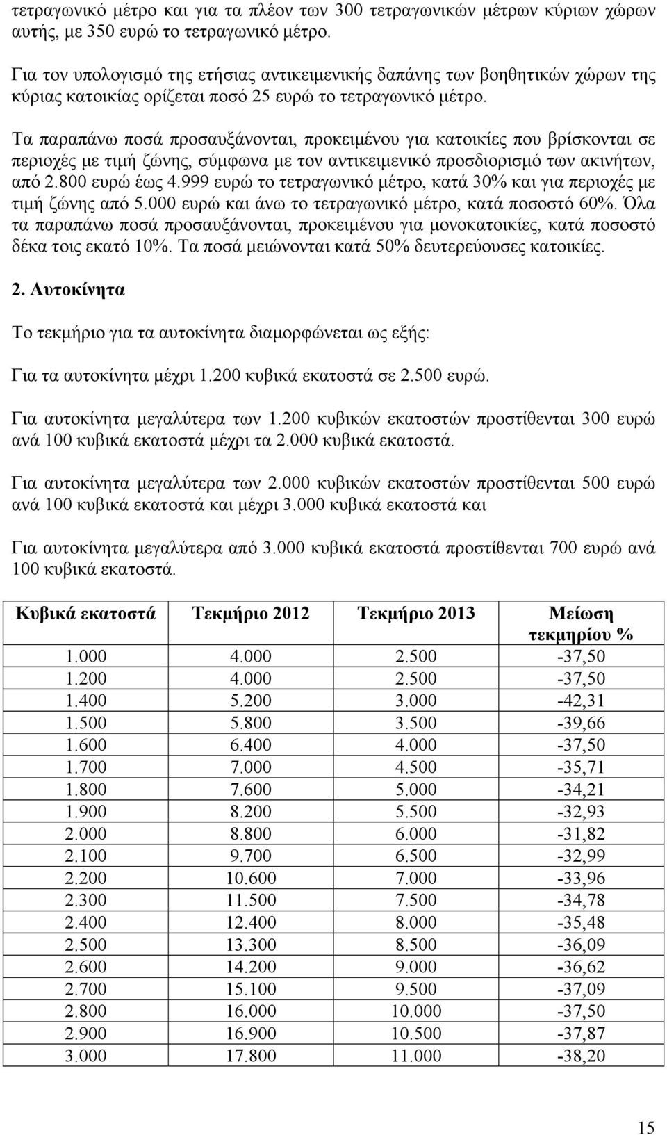 Τα παραπάνω ποσά προσαυξάνονται, προκειμένου για κατοικίες που βρίσκονται σε περιοχές με τιμή ζώνης, σύμφωνα με τον αντικειμενικό προσδιορισμό των ακινήτων, από 2.800 ευρώ έως 4.