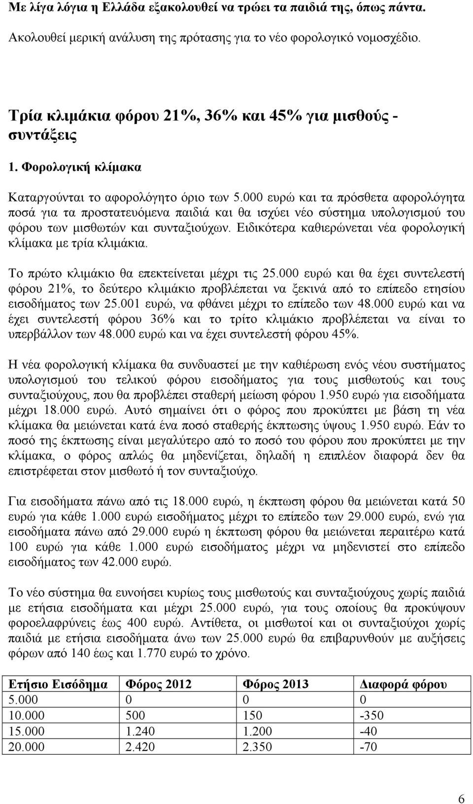 000 ευρώ και τα πρόσθετα αφορολόγητα ποσά για τα προστατευόμενα παιδιά και θα ισχύει νέο σύστημα υπολογισμού του φόρου των μισθωτών και συνταξιούχων.