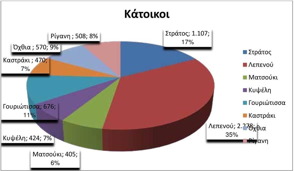 Ματσούκι; 405; 6% Στράτος; 1.