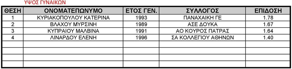 78 2 ΒΛΑΧΟΥ ΜΥΡΣΙΝΗ 1989 ΑΣΕ ΔΟΥΚΑ 1.