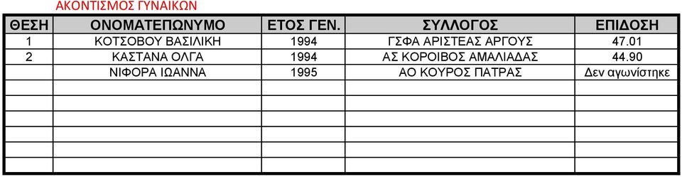 01 2 ΚΑΣΤΑΝΑ ΟΛΓΑ 1994 ΑΣ ΚΟΡΟΙΒΟΣ