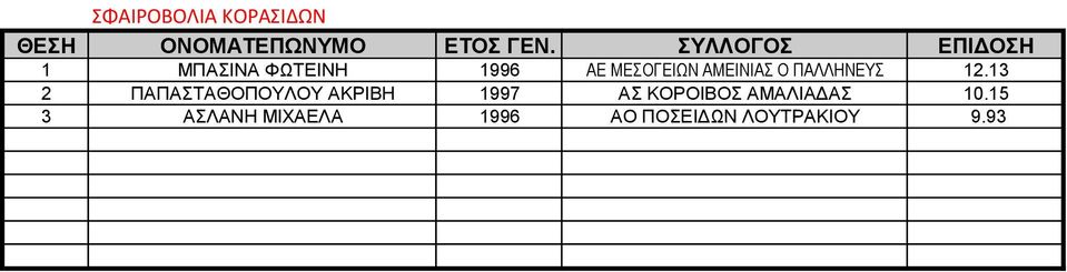 13 2 ΠΑΠΑΣΤΑΘΟΠΟΥΛΟΥ ΑΚΡΙΒΗ 1997 ΑΣ ΚΟΡΟΙΒΟΣ