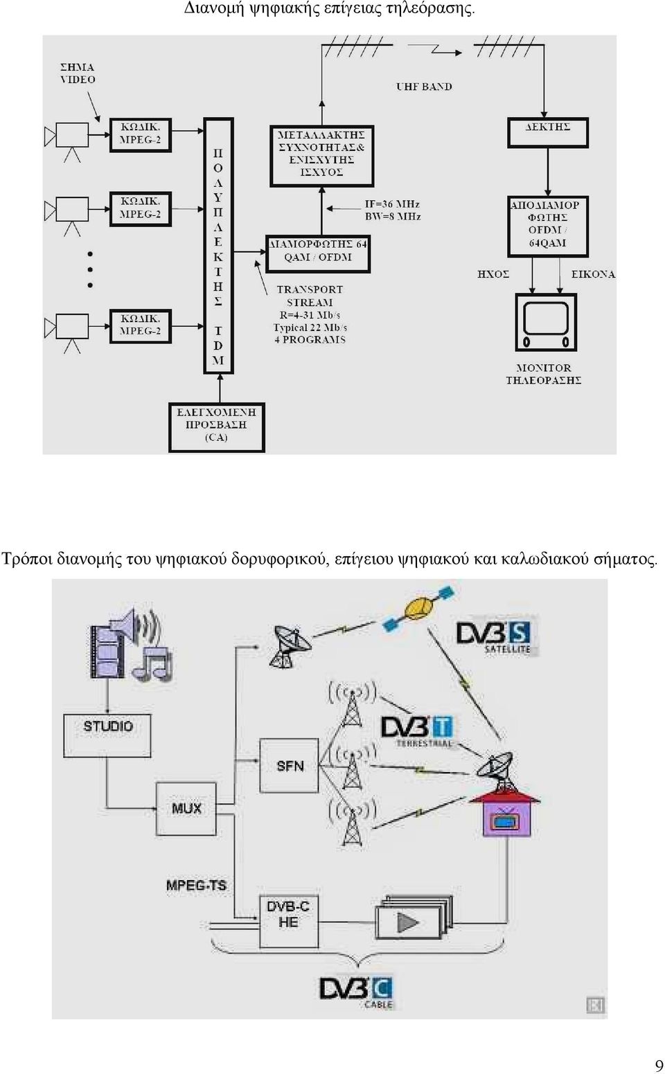 Τρόποι διανομής του ψηφιακού