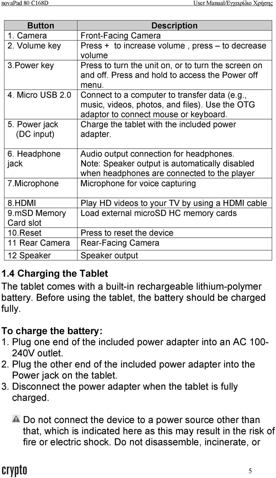 Power jack (DC input) adaptor to connect mouse or keyboard. Charge the tablet with the included power adapter. 6. Headphone jack 7.Microphone Audio output connection for headphones.
