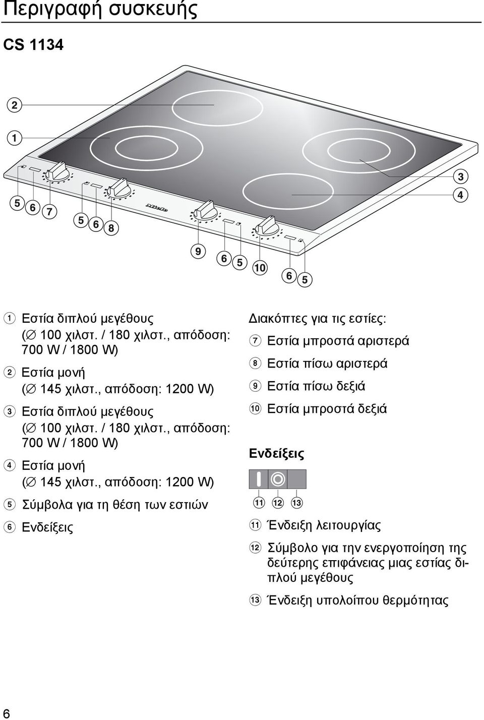 , απόδοση: 1200 W) Σύµβολα για τη θέση των εστιών Ενδείξεις ιακόπτες για τις εστίες: Εστία µπροστά αριστερά Εστία πίσω αριστερά Εστία