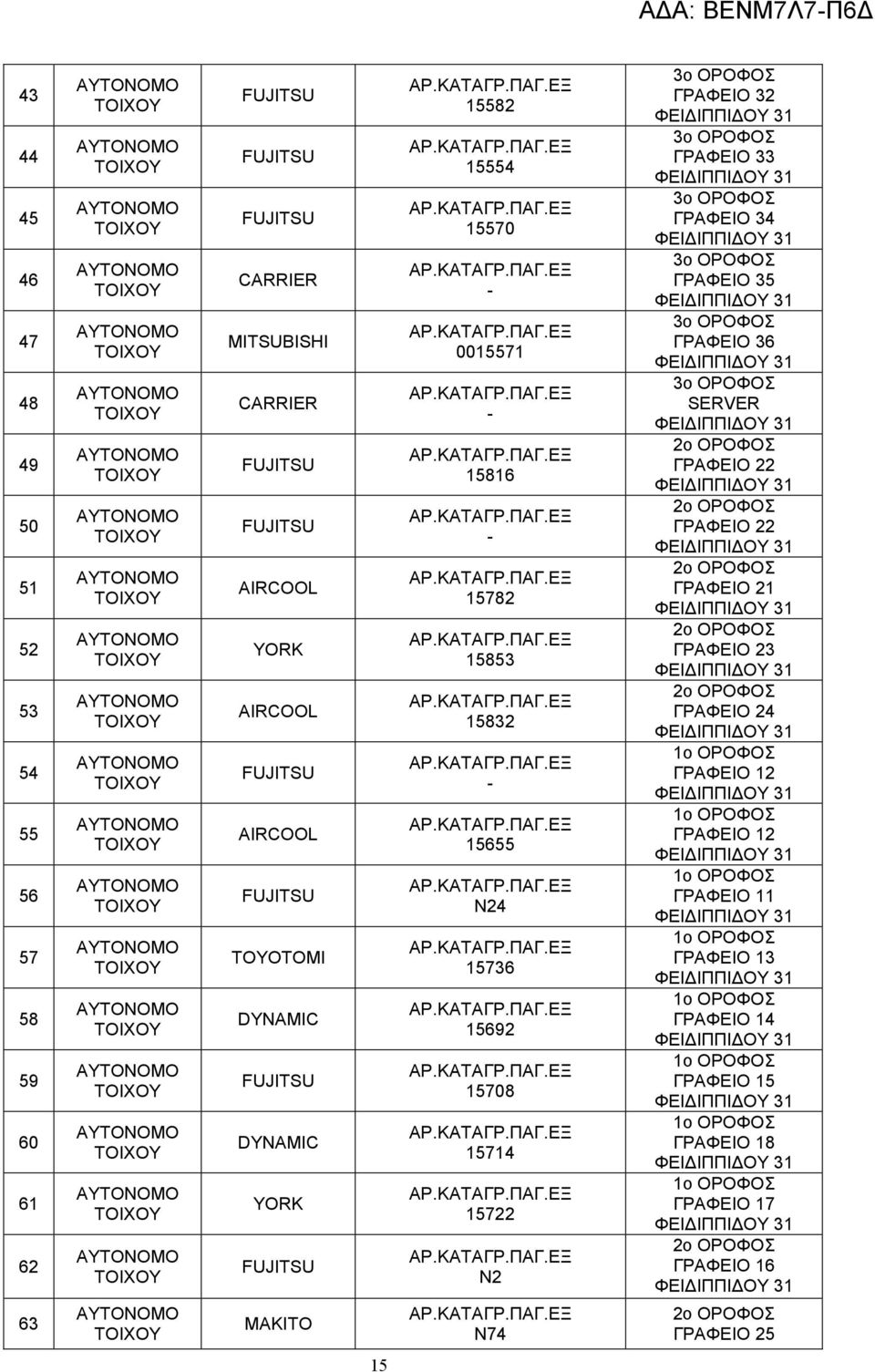 ΓΡΑΦΕΙΟ 36 3o ΟΡΟΦΟΣ SERVER 2o ΟΡΟΦΟΣ ΓΡΑΦΕΙΟ 22 2o ΟΡΟΦΟΣ ΓΡΑΦΕΙΟ 22 2o ΟΡΟΦΟΣ ΓΡΑΦΕΙΟ 21 2o ΟΡΟΦΟΣ ΓΡΑΦΕΙΟ 23 2o ΟΡΟΦΟΣ ΓΡΑΦΕΙΟ 24 1o ΟΡΟΦΟΣ ΓΡΑΦΕΙΟ 12 1o ΟΡΟΦΟΣ