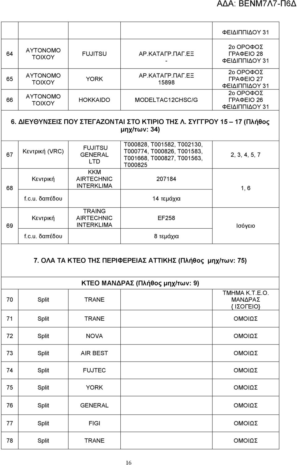 2, 3, 4, 5, 7 1, 6 f.c.u. δαπέδου 14 τεµάχια 69 Κεντρική TRAING AIRTECHNIC INTERKLIMA EF258 Ισόγειο f.c.u. δαπέδου 8 τεµάχια 7.