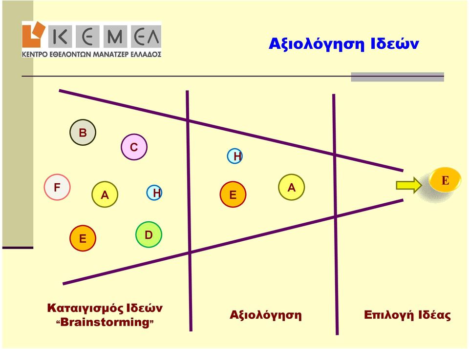 Καταιγισμός Ιδεών