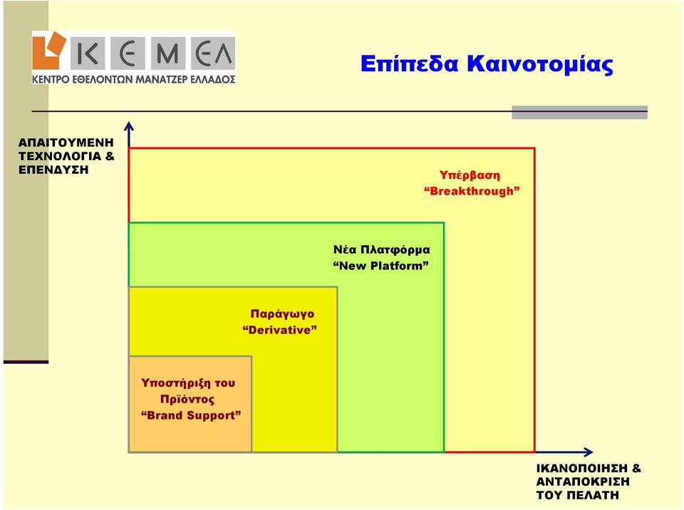 Platform Παράγωγο Derivative Υποστήριξη του