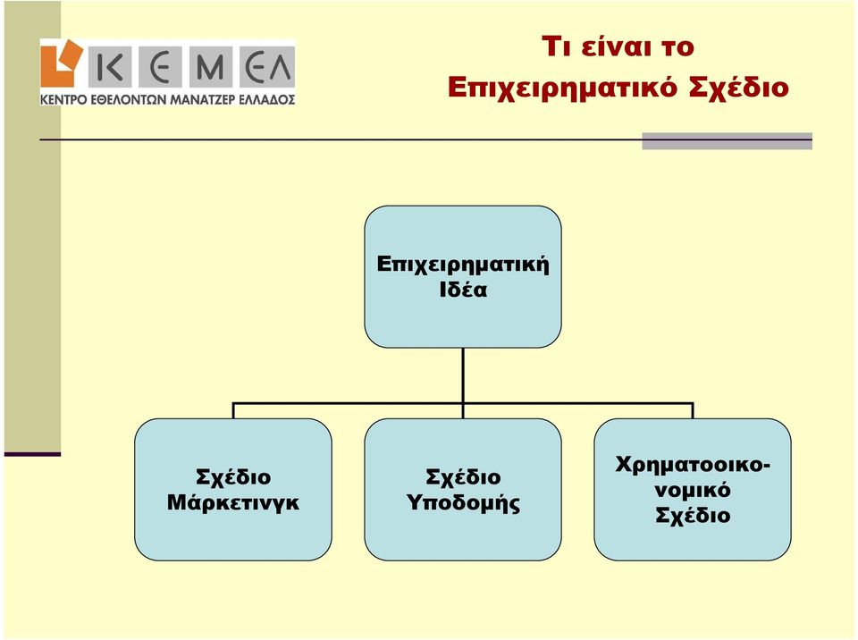 Σχέδιο Μάρκετινγκ Σχέδιο