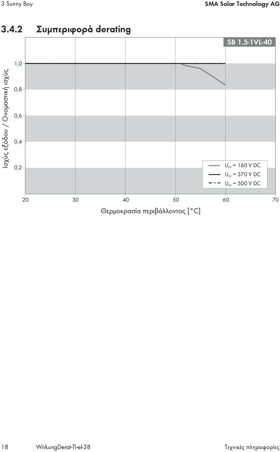 PV = 160 V DC U = 370 V DC PV U = 500 V DC PV 20 30 40 50 60 70