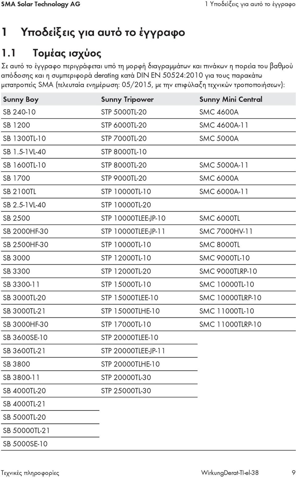 (τελευταία ενημέρωση: 05/2015, με την επιφύλαξη τεχνικών τροποποιήσεων): Sunny Boy Sunny Tripower Sunny Mini Central SB 240-10 STP 5000TL-20 SMC 4600A SB 1200 STP 6000TL-20 SMC 4600A-11 SB 1300TL-10