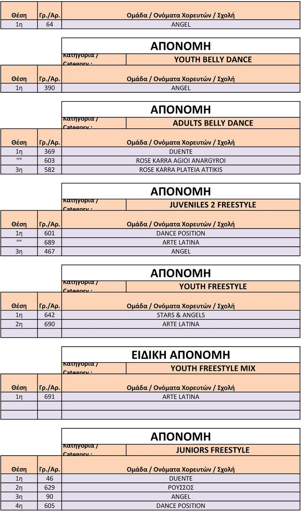 601 "" 689 η 467 DANCE POSITION YOUTH FREESTYLE η 642 η 690 STARS & S Η