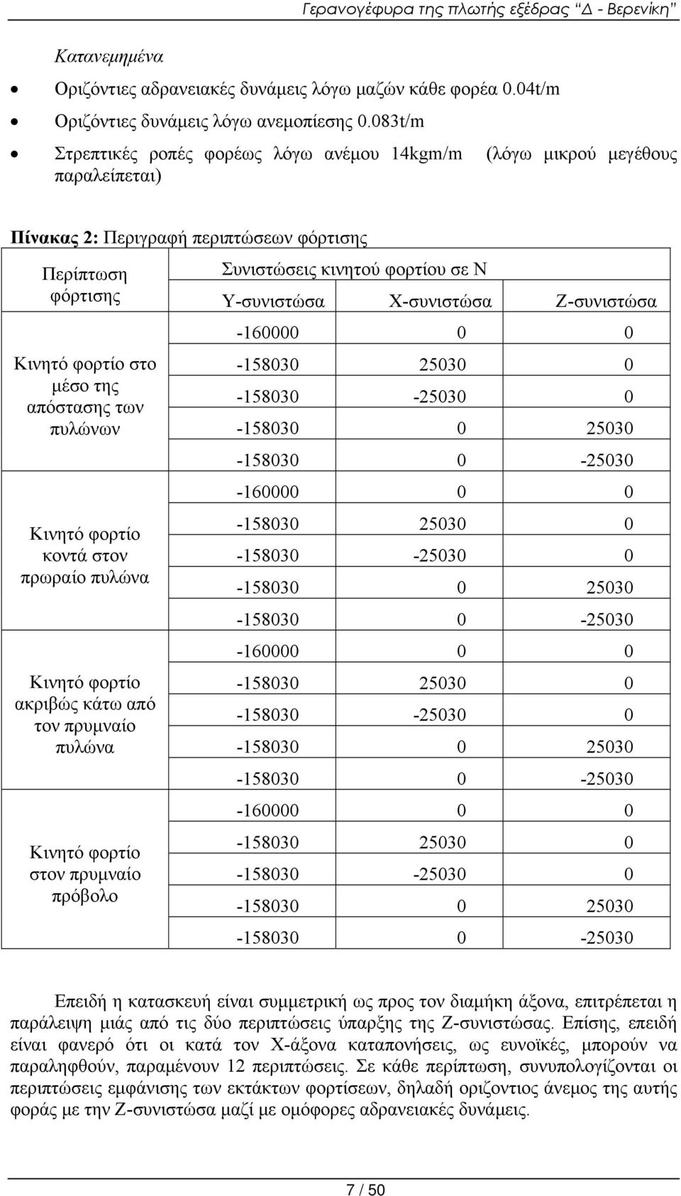 Χ-συνιστώσα Ζ-συνιστώσα Κινητό φορτίο στο μέσο της απόστασης των πυλώνων Κινητό φορτίο κοντά στον πρωραίο πυλώνα Κινητό φορτίο ακριβώς κάτω από τον πρυμναίο πυλώνα Κινητό φορτίο στον πρυμναίο πρόβολο