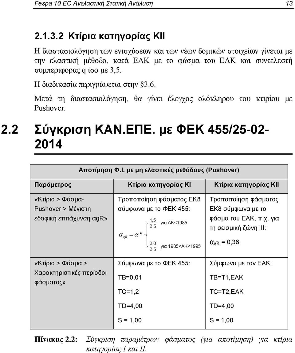 Η διαδικασία περιγράφεται στην 3.6. Μετά τη διαστασιολόγηση, θα γίνει έλεγχος ολόκληρου του κτιρίου με Pushover. 2.2 Σύγκριση ΚΑΝ.ΕΠΕ. με ΦΕΚ 455/25-02- 2014 Αποτίμηση Φ.Ι.