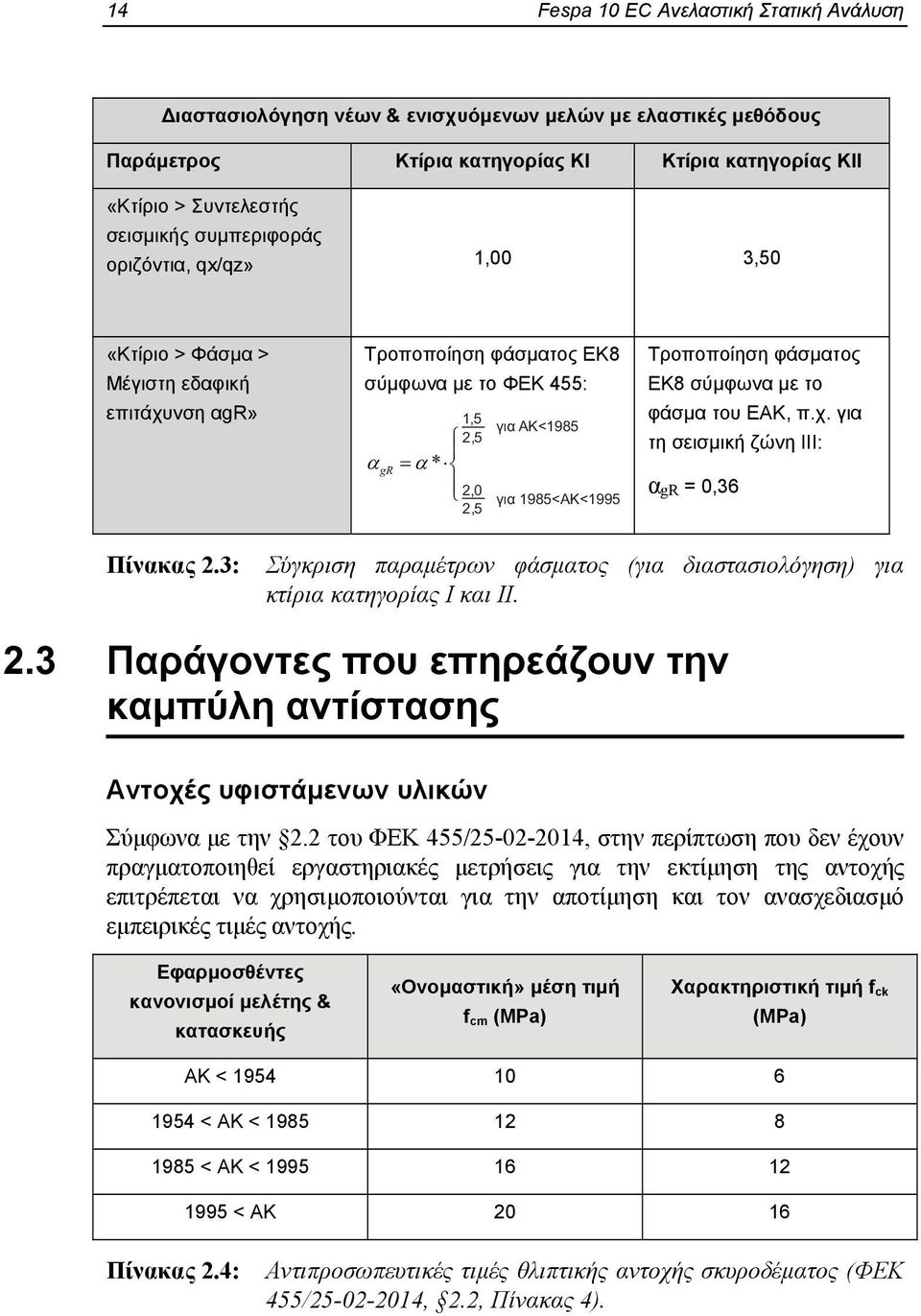 Τροποποίηση φάσματος ΕΚ8 σύμφωνα με το φάσμα του ΕΑΚ, π.χ. για τη σεισμική ζώνη ΙΙΙ: α gr = 0,36 Πίνακας 2.