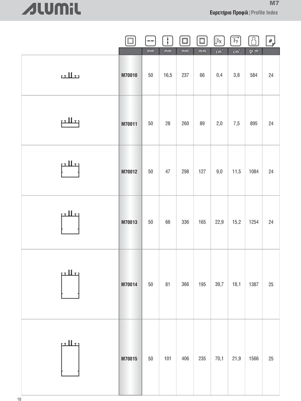 7 298 127 9,0 11,5 108 2 M70013 50 66 336 165 22,9 15,2 125 2 M7001